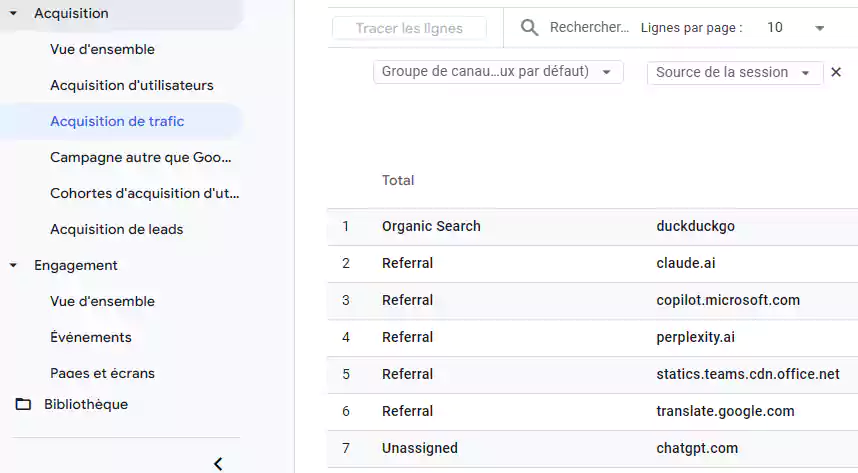Suivi AEO. Pour afficher les sources IA dans Google Analytics 3/3